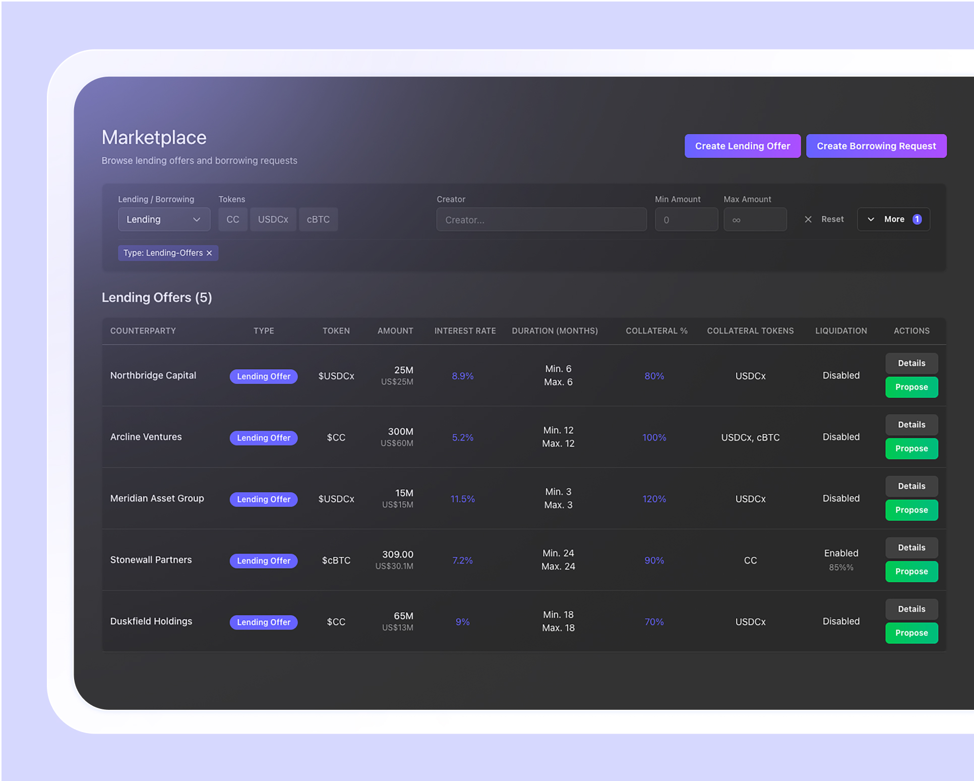 Marketplace interface showing five lending offers with details including counterparty, token type, amount, interest rate, duration, collateral percentage, collateral tokens, liquidation status, and action buttons for details and propose.