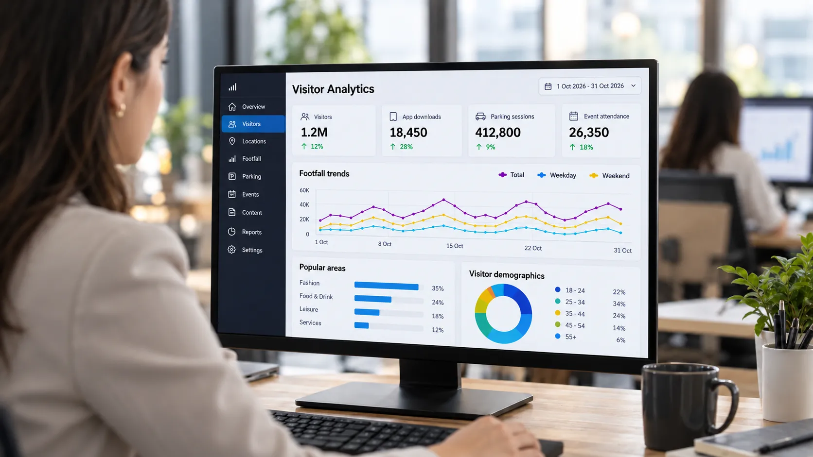 Footfall and parking data shown on the reporting dashboard