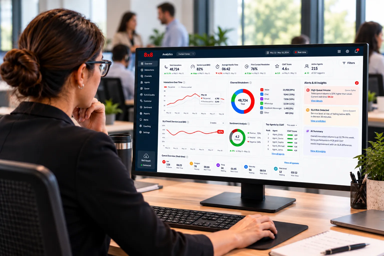 Woman reviewing a contact centre analytics dashboard on a monitor