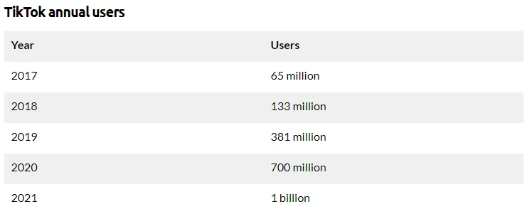 Social media trend tik tok