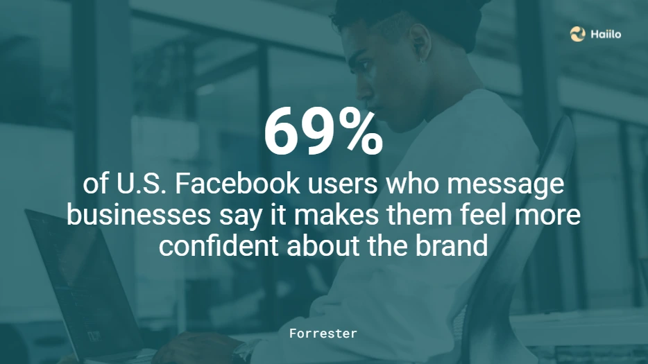 Social media trend messaging