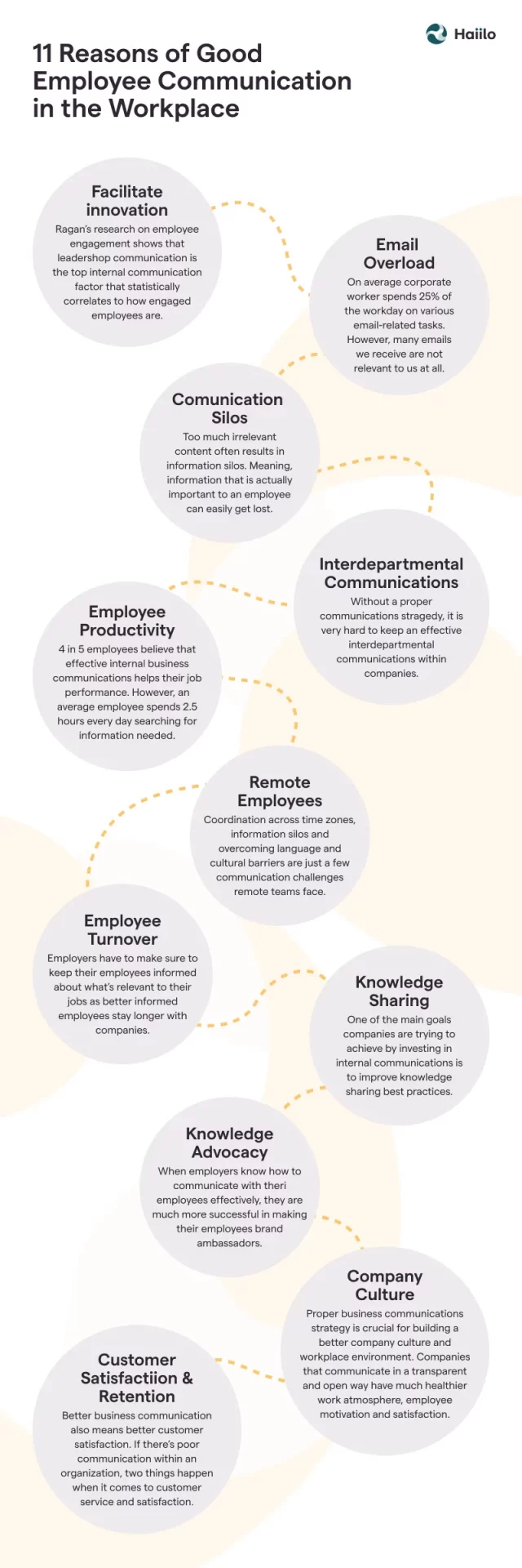 customer communication strategy