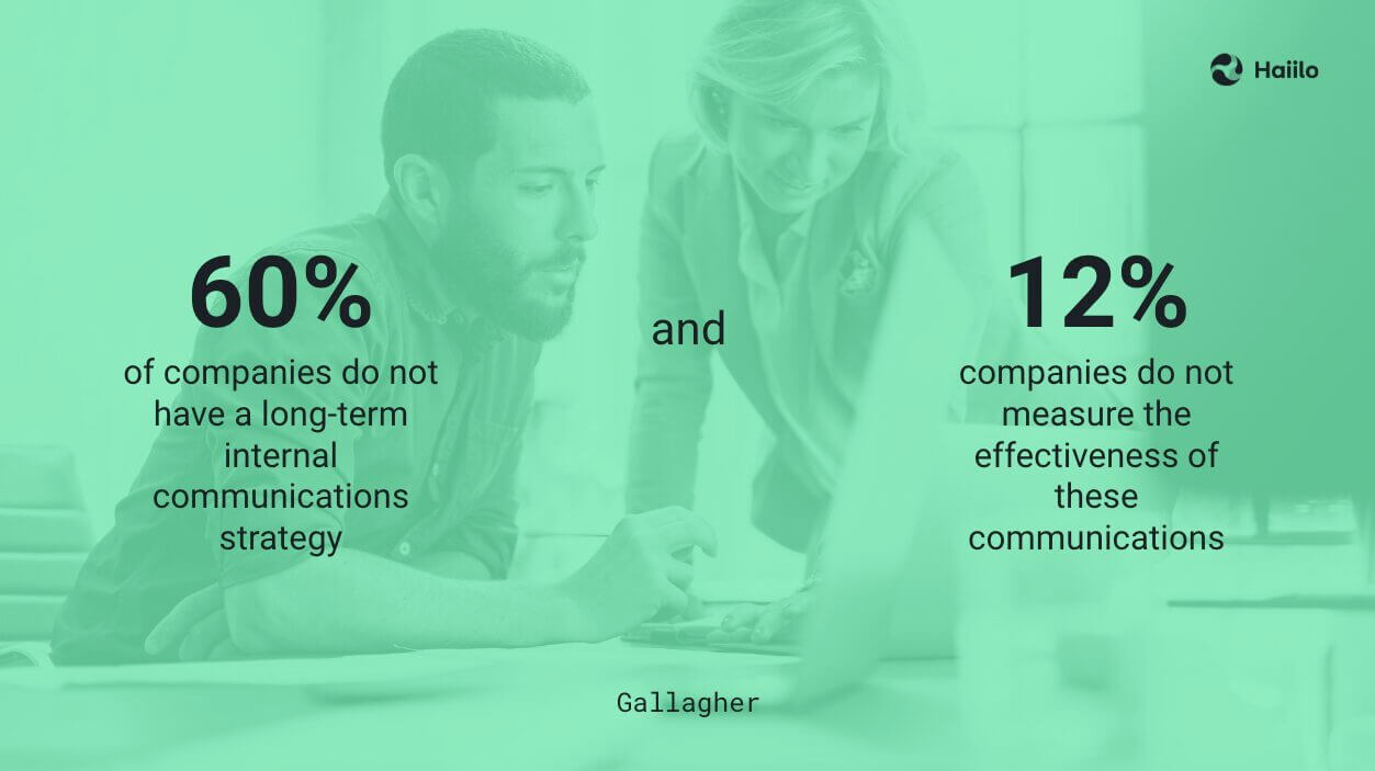 customer communication strategy