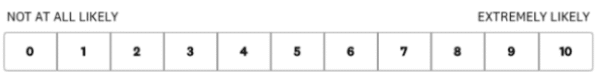 A survey scale on a company survey for employees