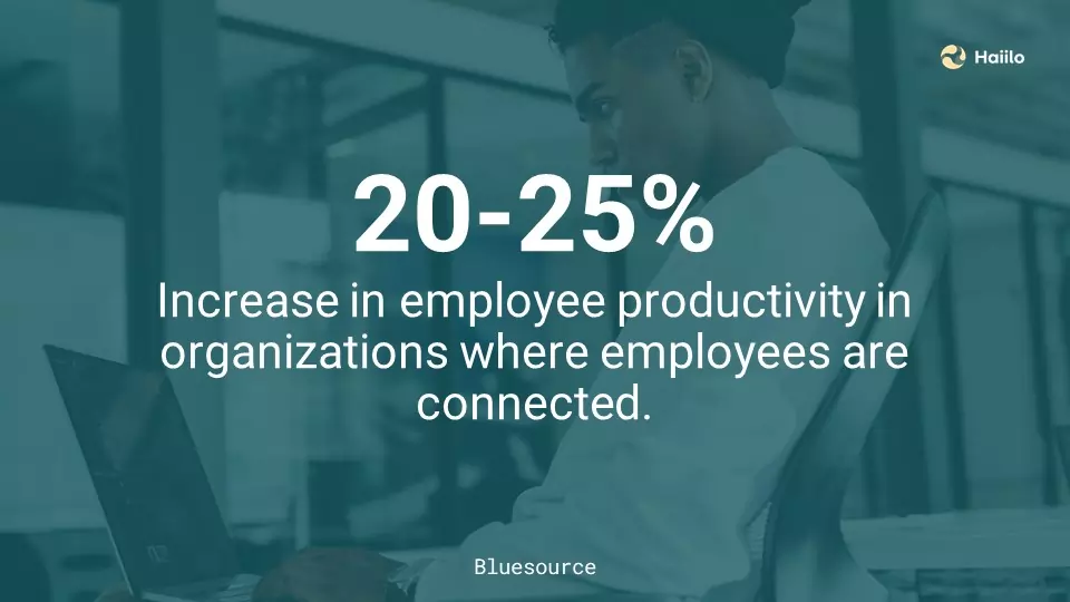 Connected employees productivity