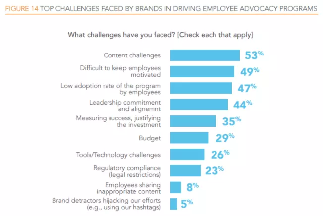 employee-advocacy-social-media