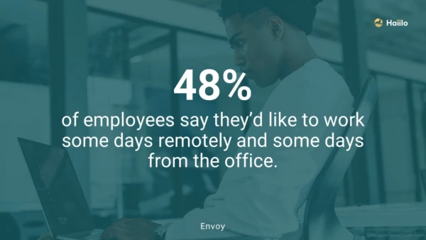 A quote from Envoy on employee preferences when it comes to working remotely using hybrid working software