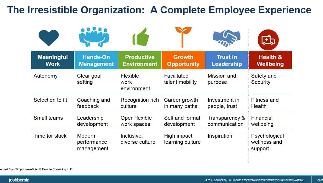 a chart showing employee experience components