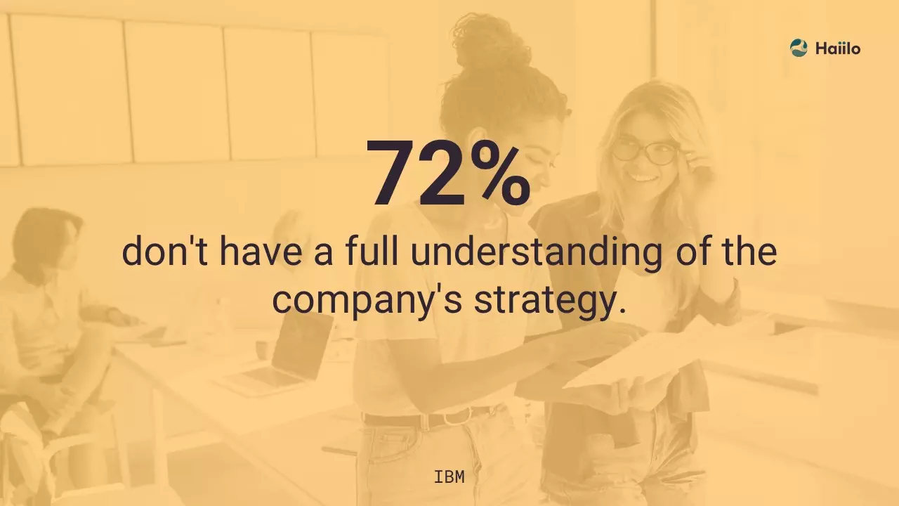 a quote form the IBM company
