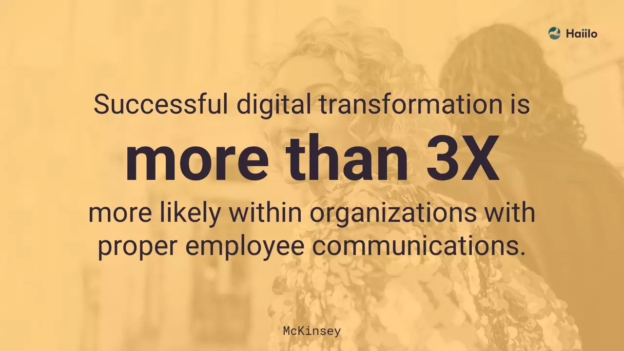Organizations with strong employee communication are over three times more likely to achieve successful transformation of business