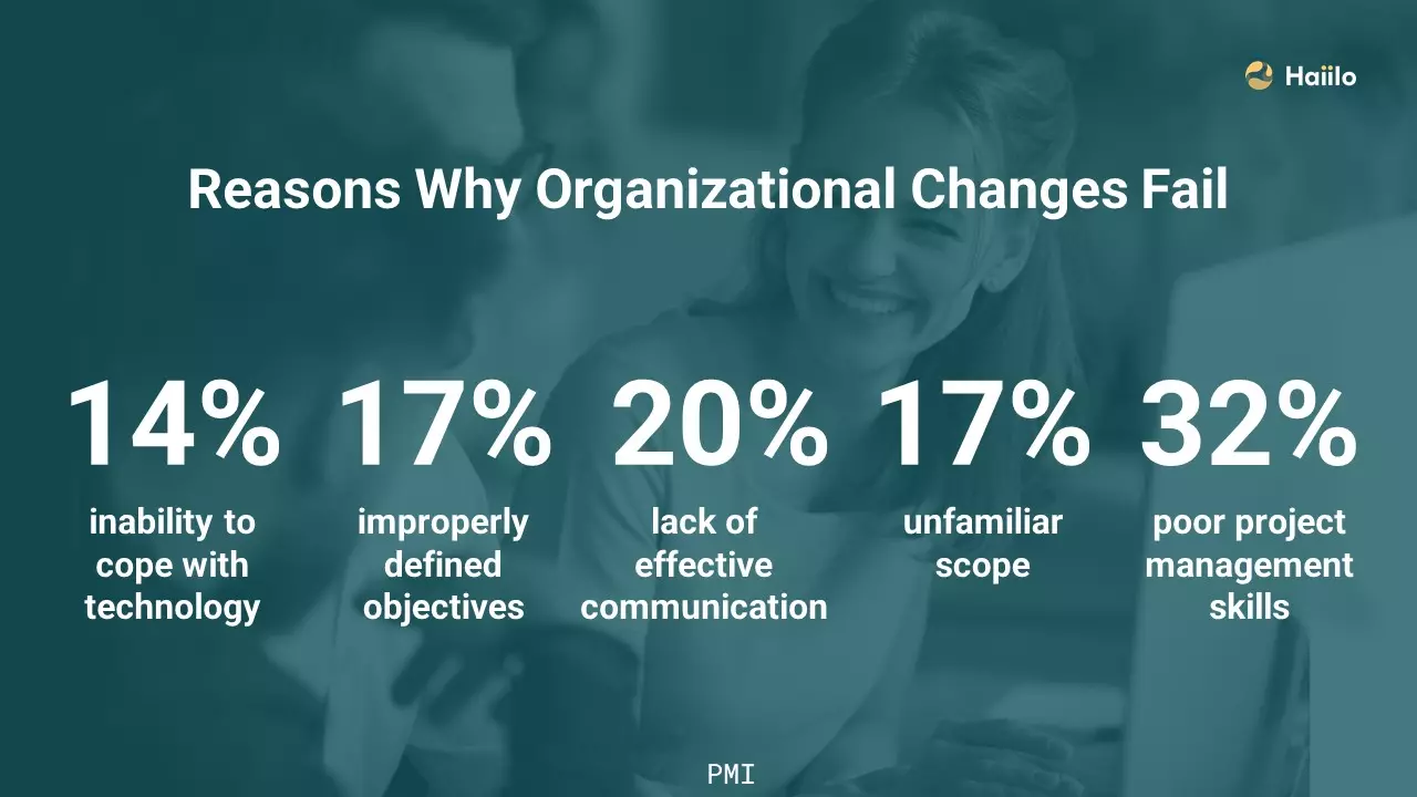 Reasons why organizational changes fail on ocm organizational change management