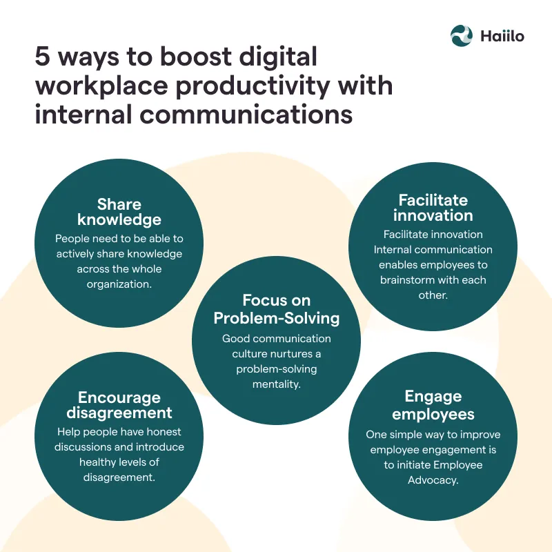 business communication service