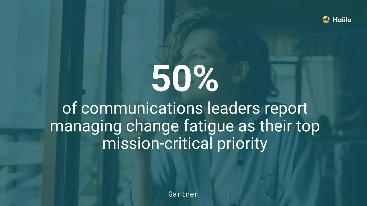 Graphic showing 50% of communications leaders report change fatigue as a top issue in communication management