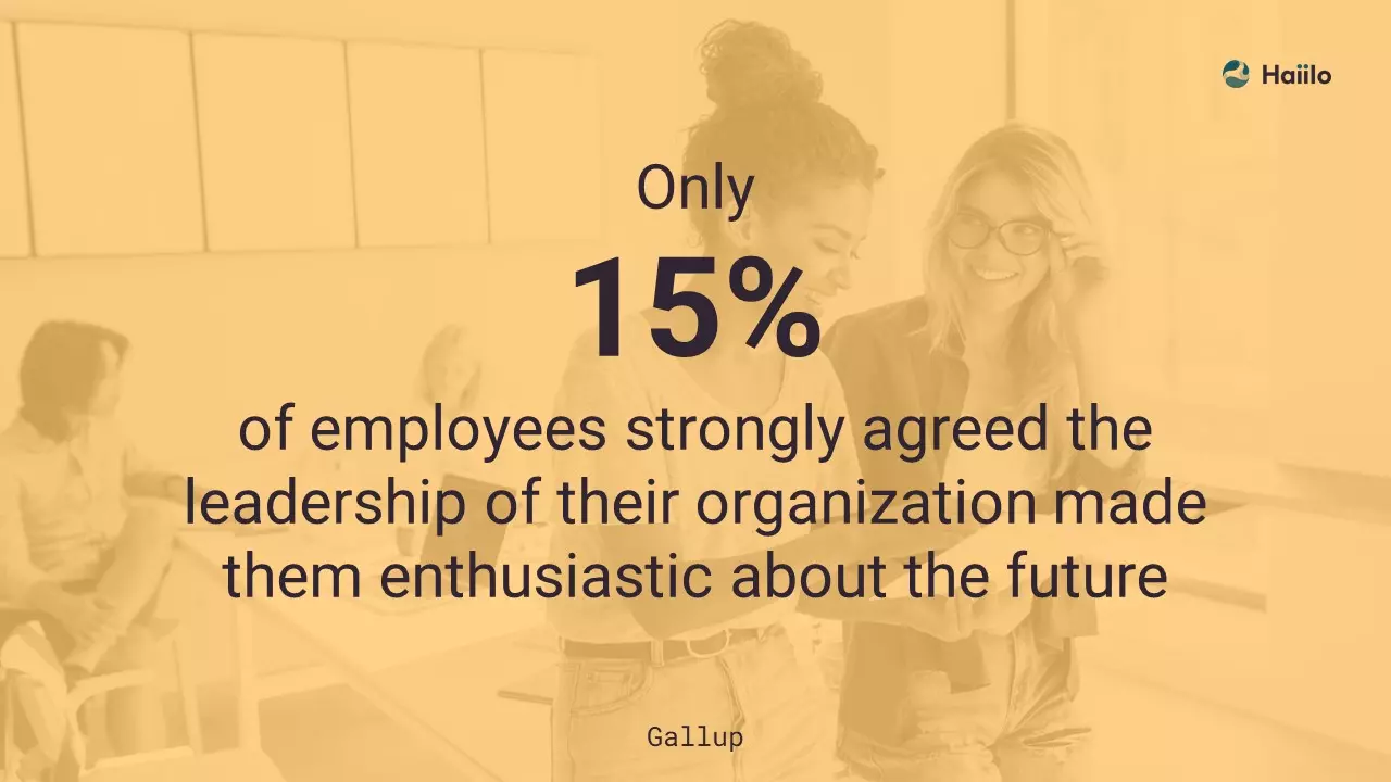 Statistic showing only 15% of employees feel leadership makes them enthusiastic, signalling weak communication management