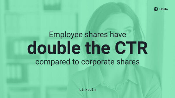 LinkedIn quote: employees as brand ambassadors, have double the CTR as company content