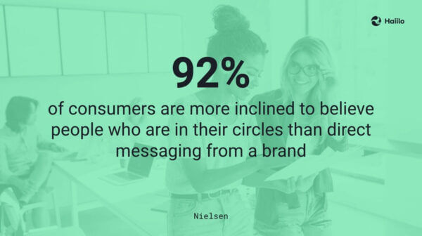 Nielsen statistic demonstrating the importance of credibility of employees as brand ambassadors