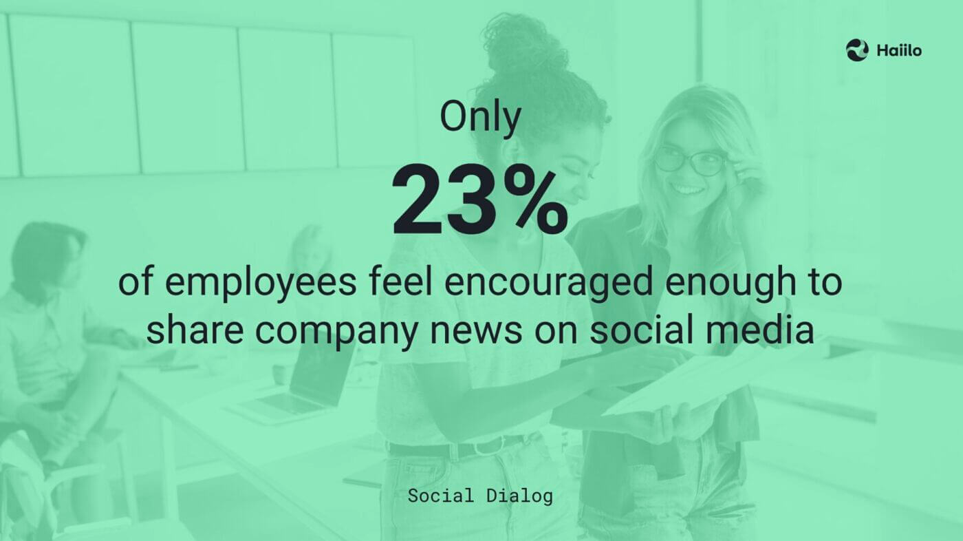 Statistic showing how employee engagement increases within a structured brand advocacy program