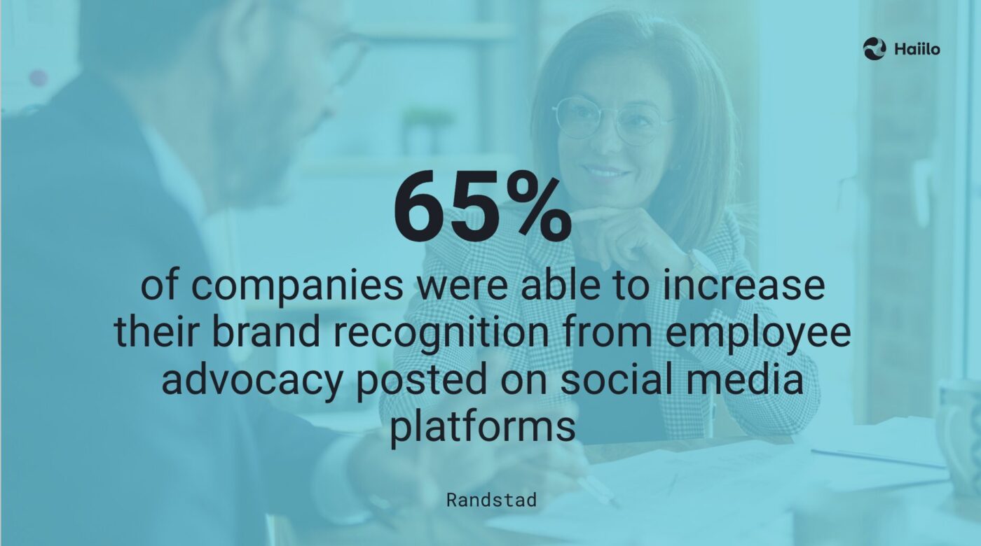 Statistic showing 65% of employees actively engaged through a brand advocacy program