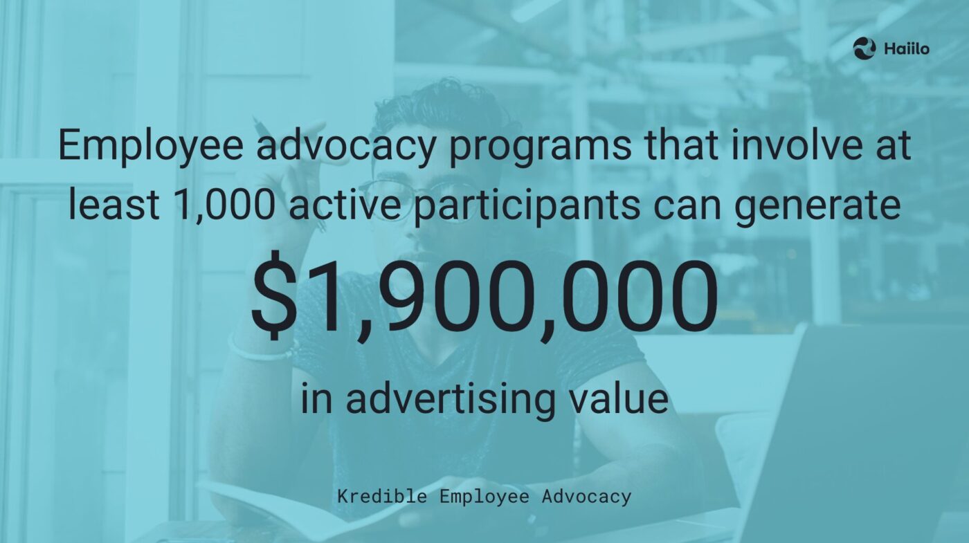 Statistic showing how a brand advocacy program can generate $1.9M in advertising value