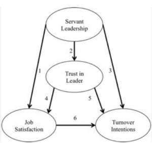 servant-leadership