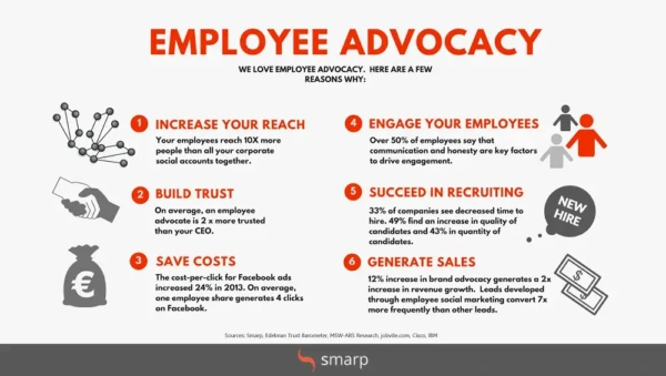 Employee advocacy: benefits of good internal communicaitons