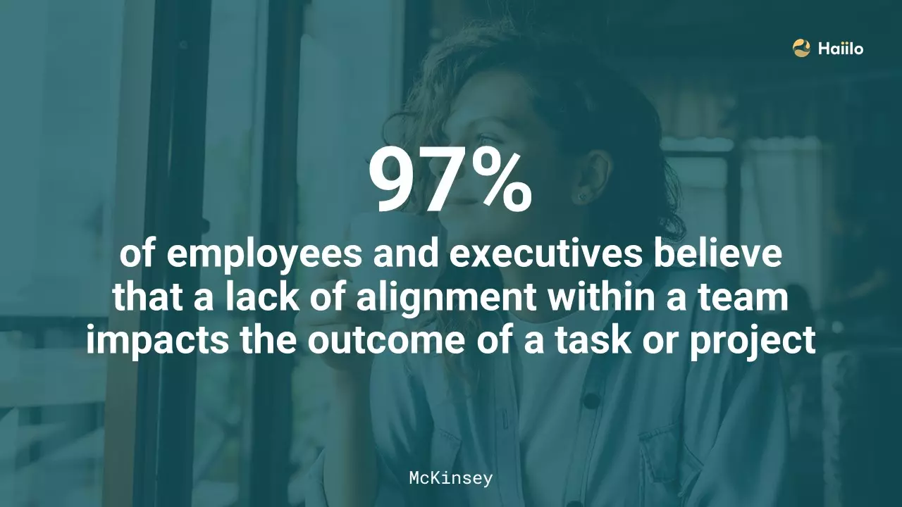 a quote form McKinsey on the google aristotle project
