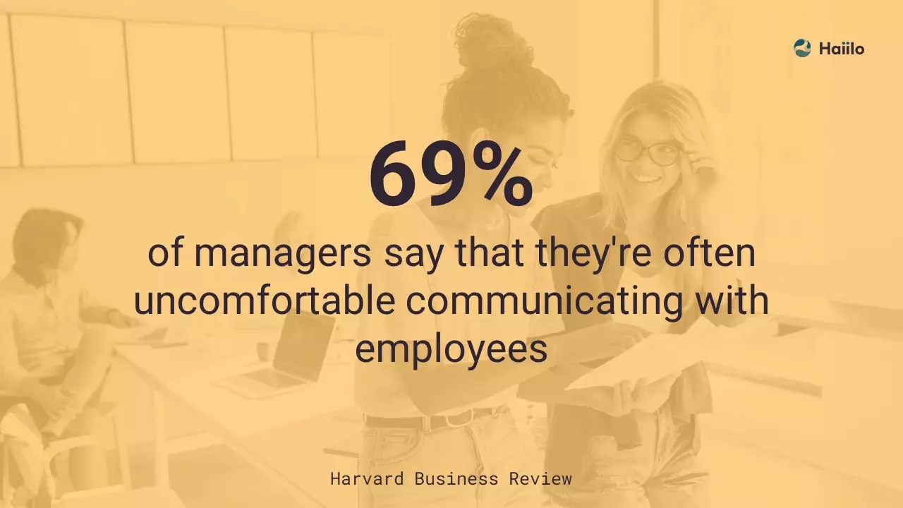 a quote from Harvard Business Review related to the google aristotle project