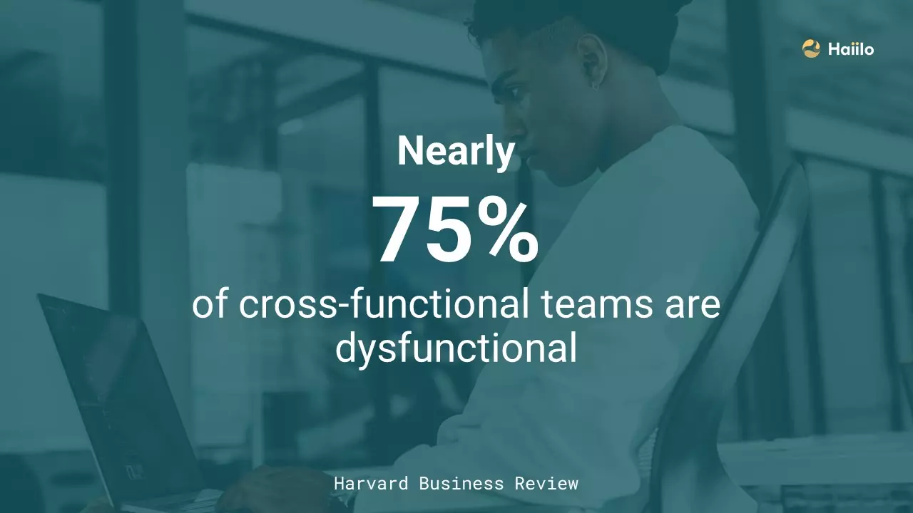 a quote from Harvard Business Review