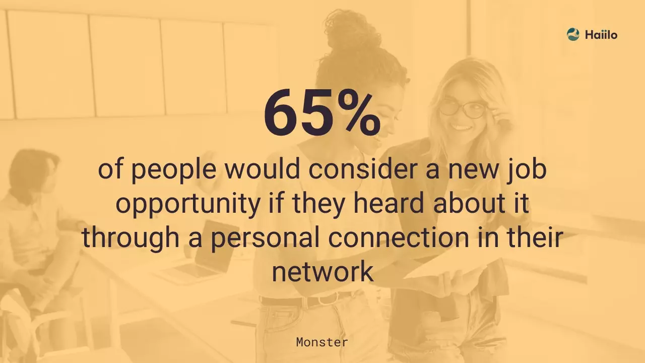 visual showing 65% of people discover job opportunities through personal connections in social recruitment