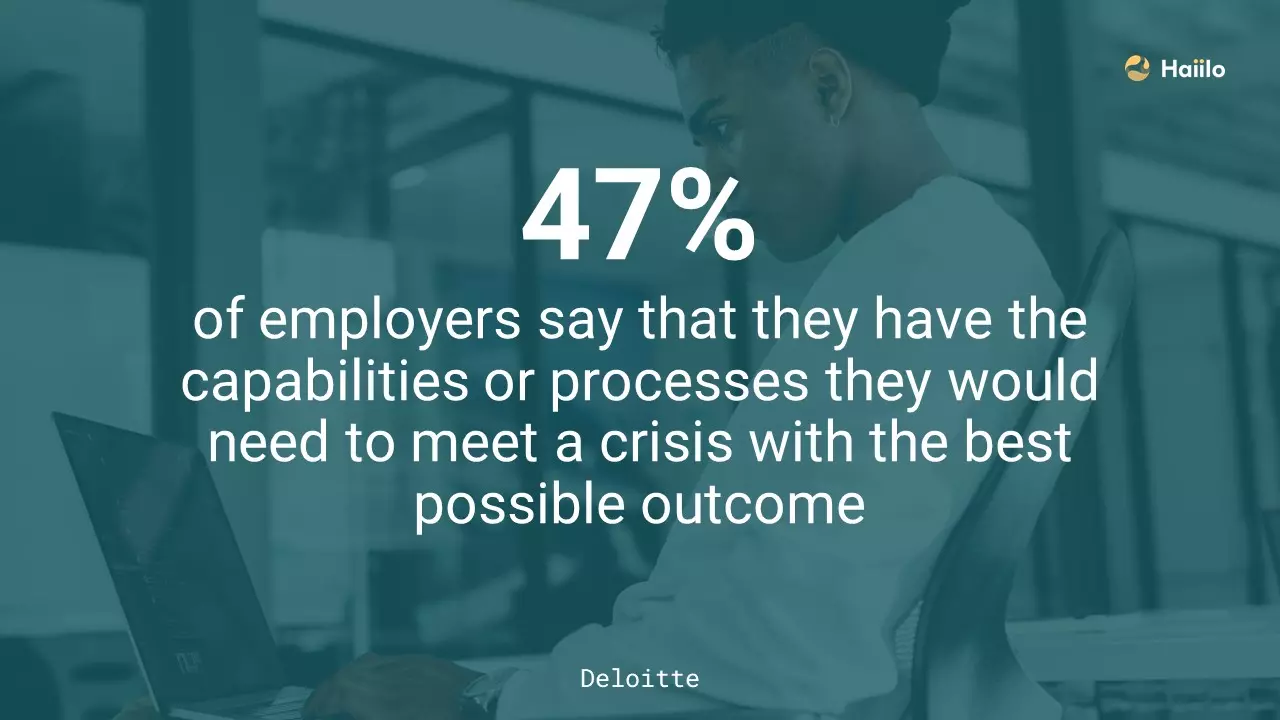 a quote from Deloitte