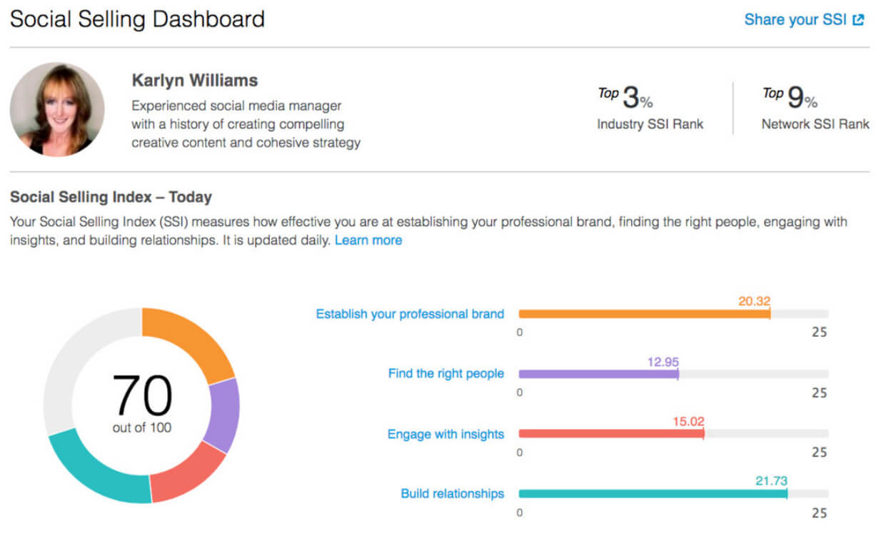 social-selling-index