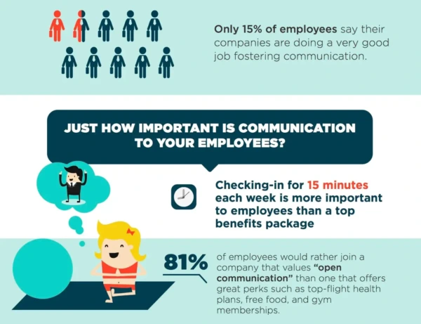 Infographic demonstrating the importance of an effective internal corporate communication strategy