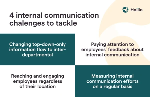 Internal Marketing Challenges infographic: including top-down only communications and measurement