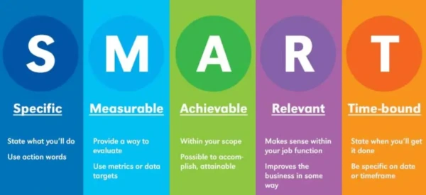 SMART goal framework which is part of an organization's internal corporate communication strategy