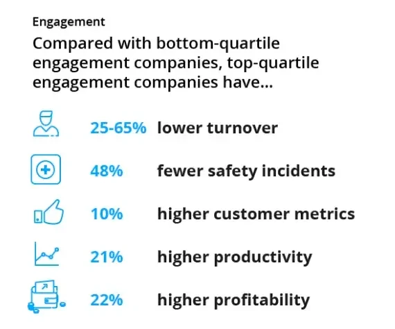 Measure employee engagement statistics as part of your internal corporate communication strategy