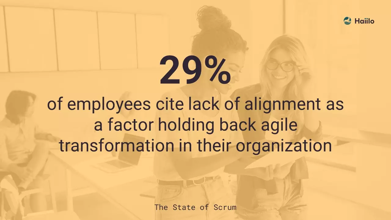 a quote from The State of Scrum on ocm organizational change management