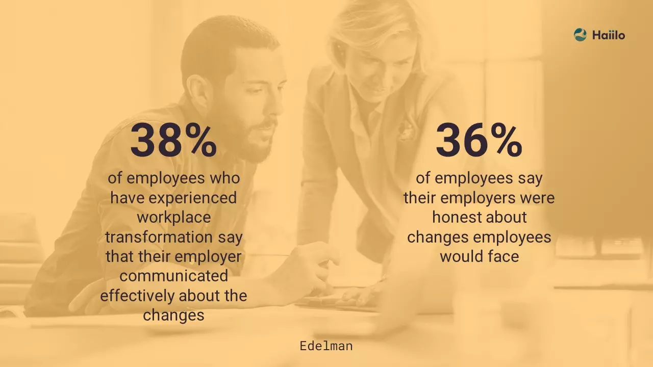 a quote from Edelman on ocm organizational change management