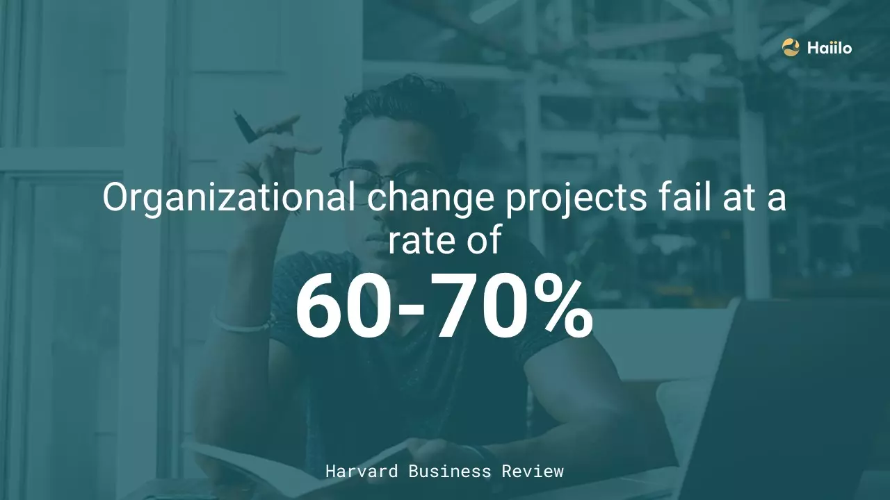 a quote from Harvard Business Review on ocm organizational change management