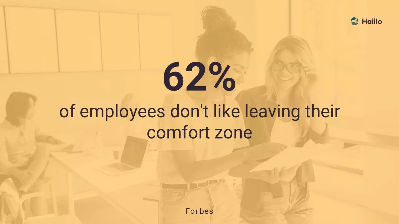 62% of employees dislike leaving their comfort zone, a major challenge during transformation of business initiatives