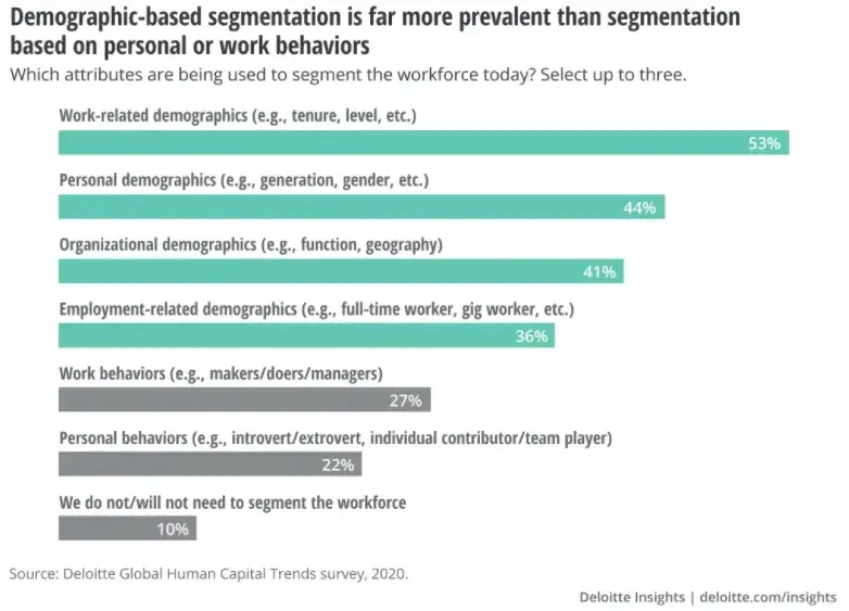 a chart from Deloitte insights on managing a multigenerational workforce