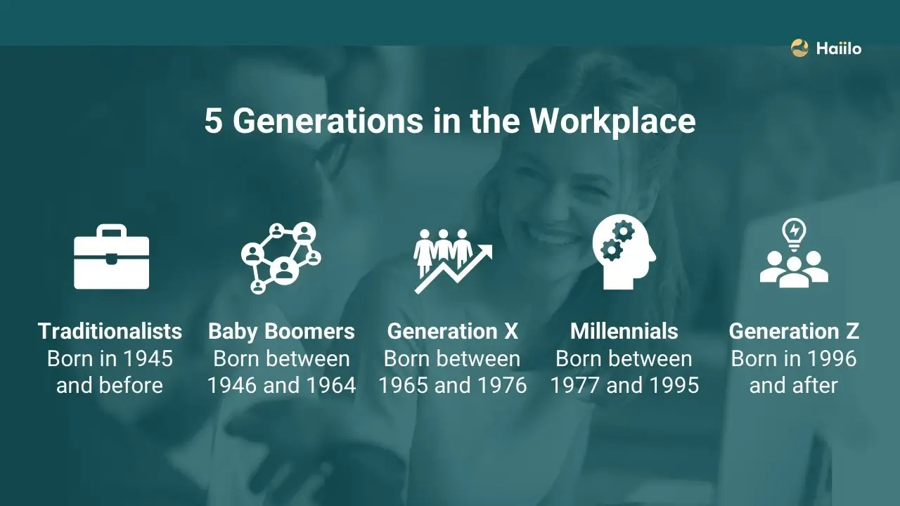 a chart of managing a multigenerational workforce in the workplace