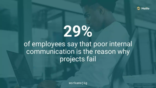 Workamajig quote: projects fail because of poor cross-functional collaboration training