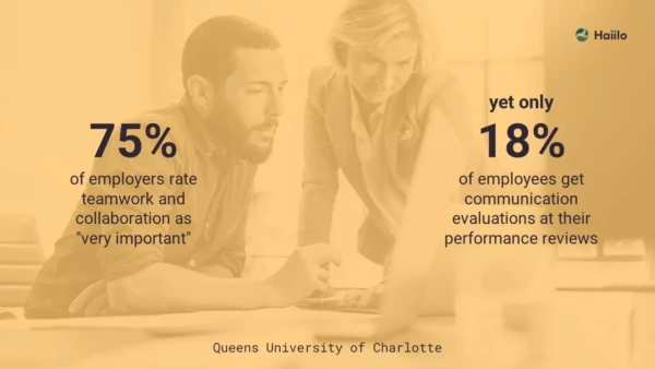 Queens University quote demonstrating that cross-functional collaboration training is important, but doesn't have enough focus
