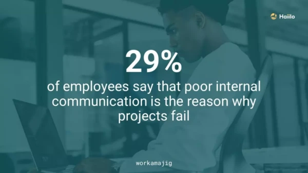 Workmajig quote demonstrating the need for virtual communication tools