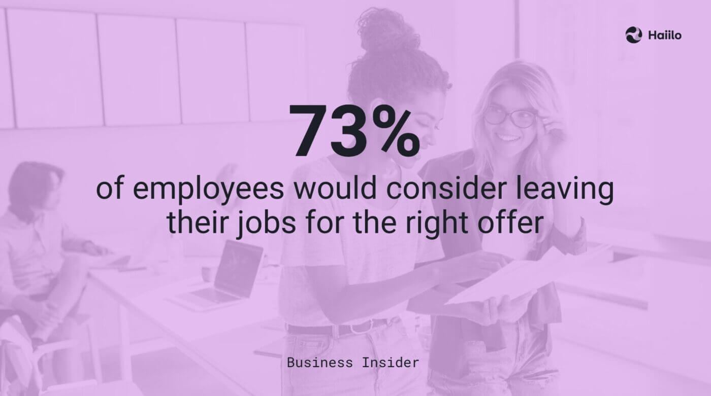top employee engagement survey companies