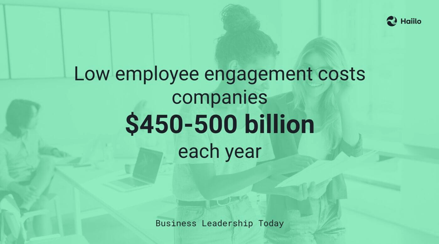 top employee engagement survey companies
