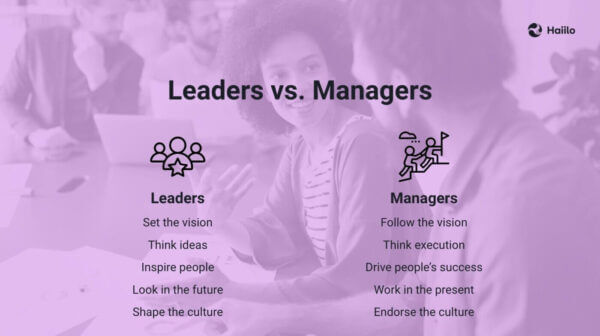 Infographic showing the difference between management: leading