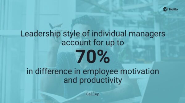 Gallup quote showing impact of management: leading - employees are 70% more productive