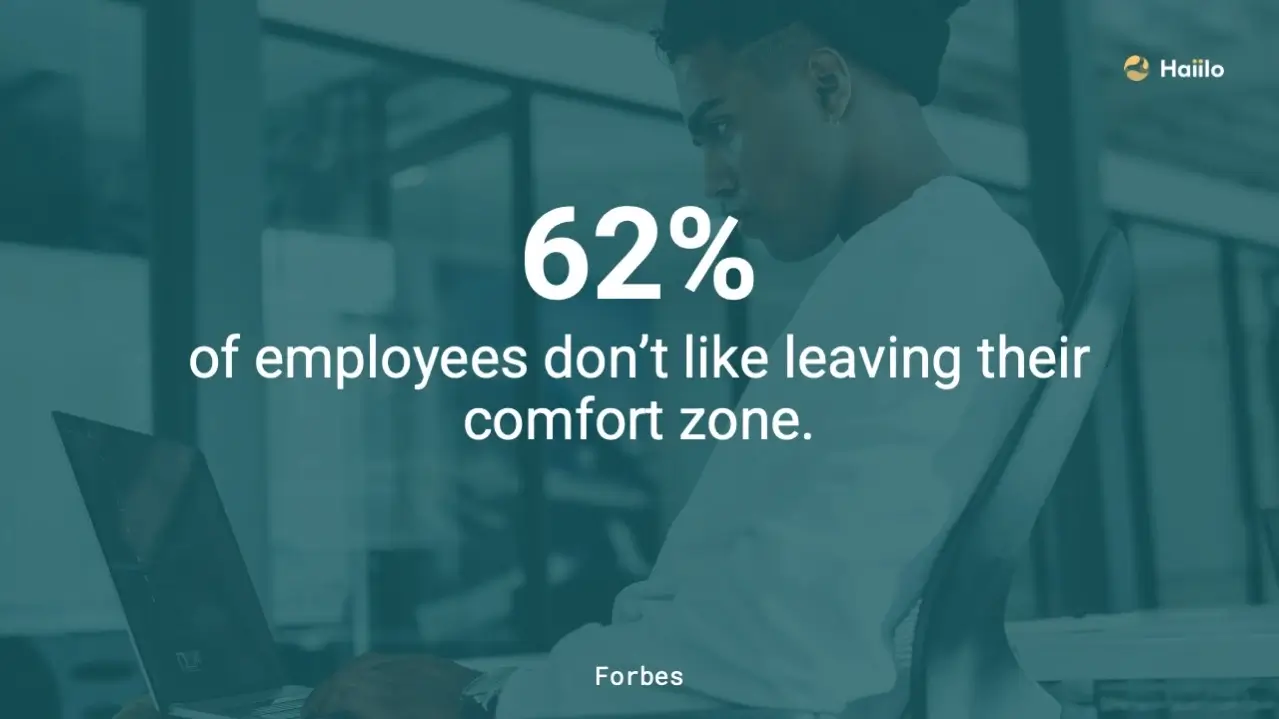 Workplace statistic showing employee discomfort during change, illustrating hidden costs that influence technology pricing choices.
