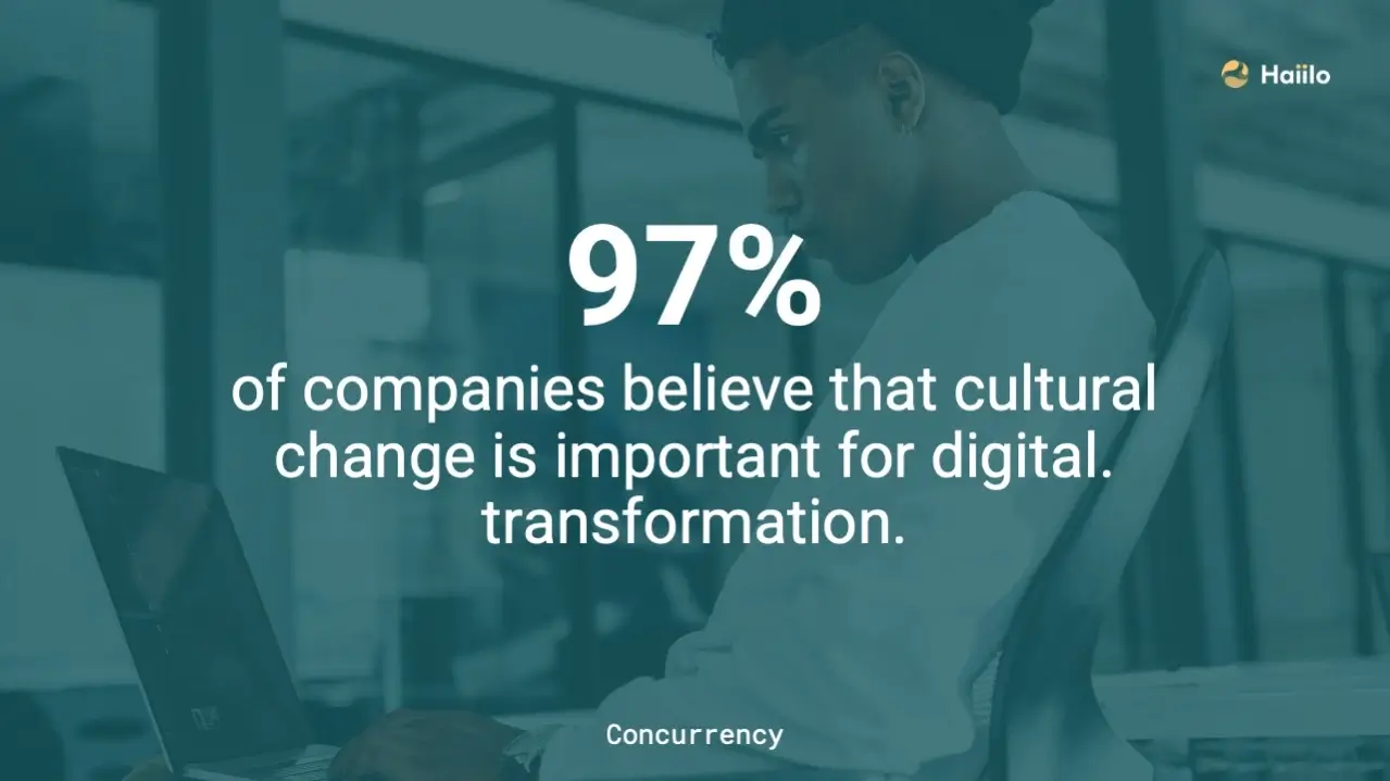 Statistic showing the importance of culture in digital transformation, linking adoption challenges to technology pricing outcomes.